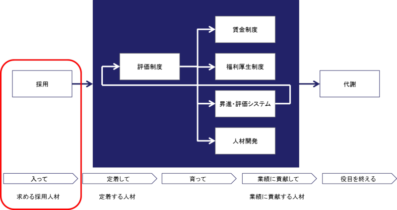 全体像